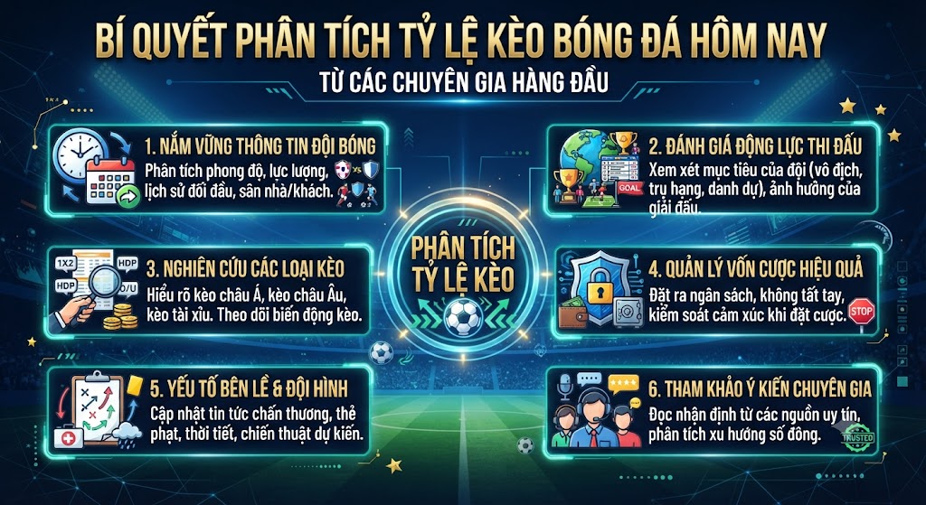 tỷ lệ kèo bóng đá hôm nay